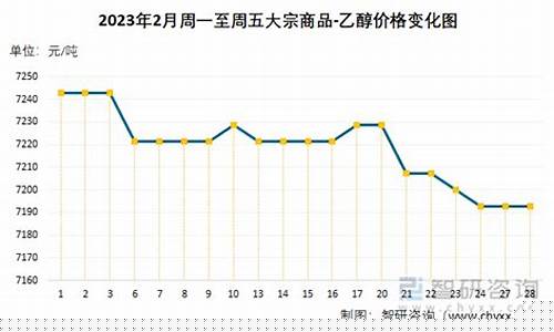 乙醇燃料期货价格行情分析(燃料乙醇期货实时行情走势)_https://www.023hushi.com_新股申购_第1张