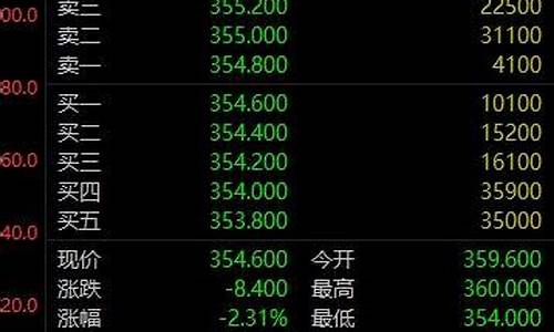 港股通买入废单的原因(港股通为什么一买就亏)_https://www.023hushi.com_核准制深证A股_第1张
