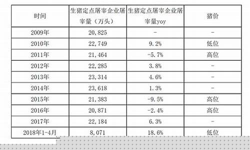 生猪期货 中国行情走势图(生猪期货价格走势图)_https://www.023hushi.com_创业板_第1张