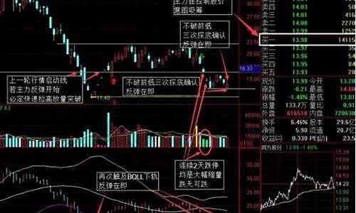 股票五档成交明细解读(股票交易5档)_https://www.023hushi.com_核准制科创板_第1张