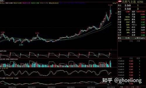 纽约锡期货实时行情(纽约期货价格)_https://www.023hushi.com_创业板_第1张