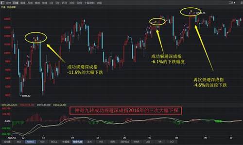 神奇九转指标使用技巧(神奇九转指标使用技巧视频)_https://www.023hushi.com_核准制科创板_第1张