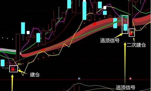 短线看什么技术指标(短线股票主要看哪些指标)_https://www.023hushi.com_核准制上证A股_第1张