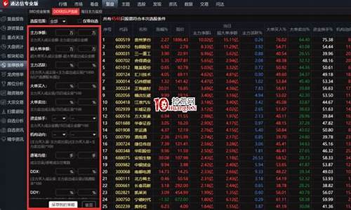 条件选股怎么设置(同花顺条件选股怎么设置)_https://www.023hushi.com_科创板_第1张