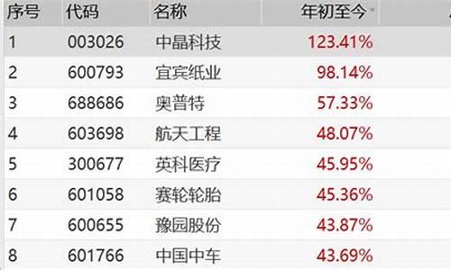 2021年妖股股一览表(2020年妖股大全)_https://www.023hushi.com_北证A股_第1张