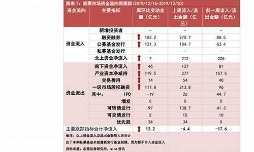 股票怎么计算收益公式(股票收益咋算)_https://www.023hushi.com_科创板_第1张