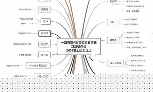 游资席位最新汇总(游资席位什么意思)_https://www.023hushi.com_核准制创业板_第1张