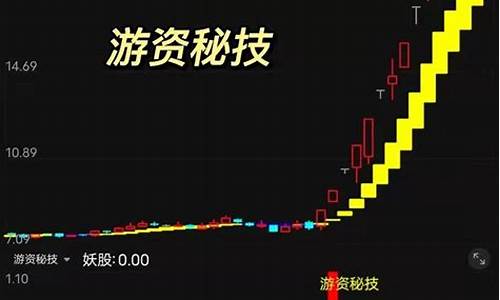 股票怎么选龙头股(股票怎么选龙头股和龙头)_https://www.023hushi.com_注册制创业板_第1张