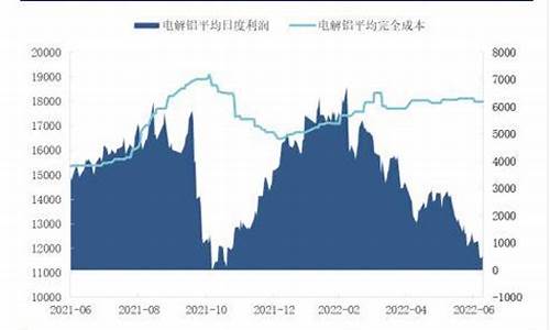沪铝1802期货行情(沪铝2109期货)_https://www.023hushi.com_新股申购_第1张