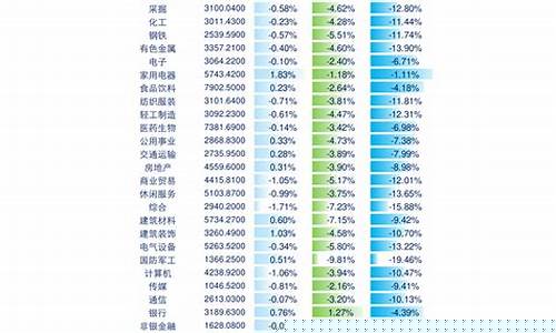 沪深300最新名单(沪深300最新消息)_https://www.023hushi.com_创业板_第1张