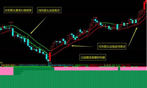 期货震荡行情指标为什么无效(期货震荡上行)_https://www.023hushi.com_创业板_第1张
