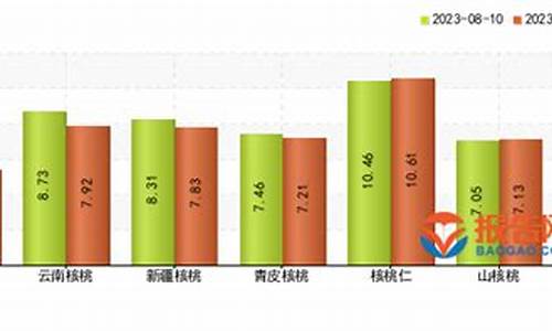 核桃期货今日行情走势(热卷期货今日行情走势)_https://www.023hushi.com_新股申购_第1张