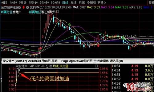 股票涨停封不住是好还是坏(股票涨停封板封不住后果)_https://www.023hushi.com_核准制科创板_第1张