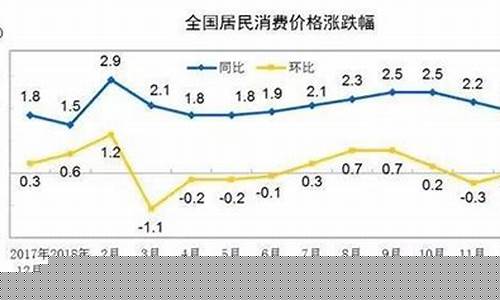 消费紧缩会出现啥情况_https://www.023hushi.com_科创板申报企业信息_第1张