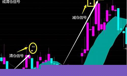 止盈止损最佳比例(止盈止损最佳比例是什么)_https://www.023hushi.com_新股_第1张