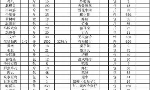猪冻货批发清单价格表(猪冻品批发)_https://www.023hushi.com_核准制科创板_第1张