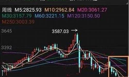 股票看日k线还是周k线月k线好(股票一般看日k还是周k还是月k)_https://www.023hushi.com_注册制上证A股_第1张