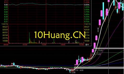 涨停板二进三概率(涨停板第二天涨停的概率)_https://www.023hushi.com_新股_第1张