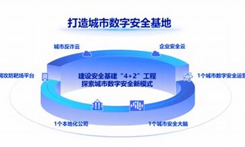 三六零2023年目标价(二六三2020年目标价)_https://www.023hushi.com_注册制科创板_第1张