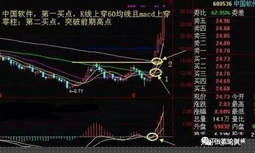 日线周线月线怎么看k线口诀表(一分钟学会看k线图)_https://www.023hushi.com_注册制深证A股_第1张