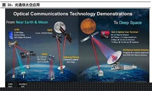 星地激光链路系统技术(星间激光链路技术)_https://www.023hushi.com_科创板_第1张