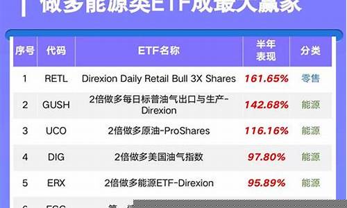美股指数etf一览表(美国股指etf)_https://www.023hushi.com_深证A股_第1张