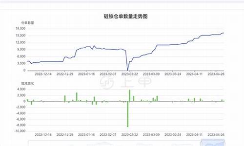 期货硅铁今日行情走势图(期货豆粕今日行情走势图)_https://www.023hushi.com_创业板_第1张