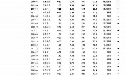 股票56个板块一览表 大健康(股票板块有哪些代码多少)_https://www.023hushi.com_核准制创业板_第1张