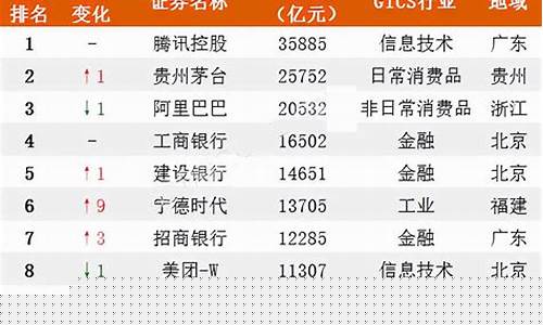 银行上市公司业绩排名(银行上市公司市值排名)_https://www.023hushi.com_科创板申报企业信息_第1张