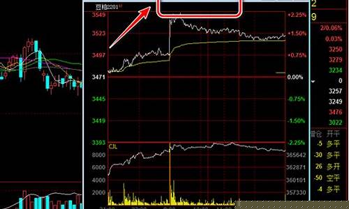 看期货历史行情(期货历史行情数据回测软件)_https://www.023hushi.com_创业板_第1张