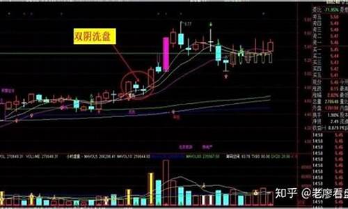 二连板后大阴线洗盘(二连板后大阴线洗盘什么意思)_https://www.023hushi.com_北证A股_第1张