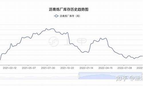 沥青期货价格走势图行情(沥青期货价格走势图行情分析)_https://www.023hushi.com_新股_第1张