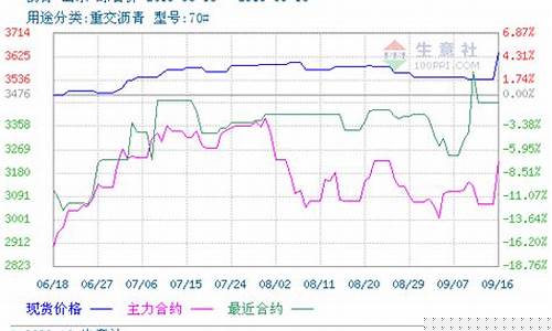 沥青外盘期货行情分析图(沥青外盘期货行情分析图最新)_https://www.023hushi.com_科创板_第1张