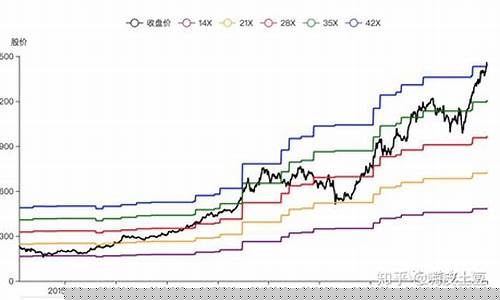 股票估值100卖125贵吗(股票估值怎么算出来的)_https://www.023hushi.com_核准制科创板_第1张