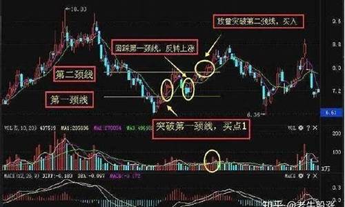 短线交易五大绝技pdf下载(超短线交易五大绝技)_https://www.023hushi.com_上证A股_第1张