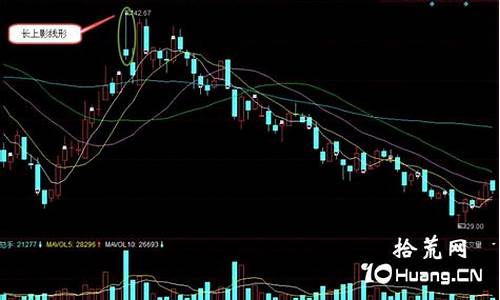 股票老是拉上影线的原因(股票拉长上影线)_https://www.023hushi.com_注册制科创板_第1张