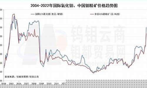 稀有气体期货行情最新消息_https://www.023hushi.com_科创板_第1张