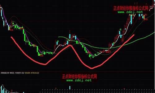 大牛股月线经典图形(牛股月线规律)_https://www.023hushi.com_核准制创业板_第1张