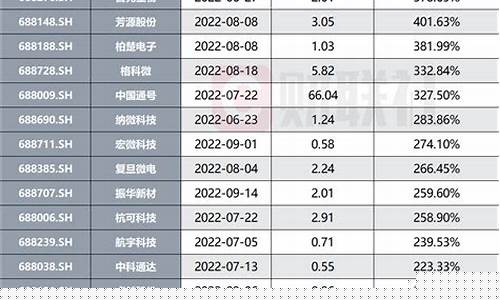本周科创板指数期货行情走势(科创板今日指数)_https://www.023hushi.com_新股_第1张