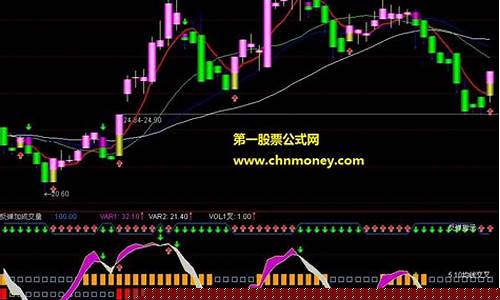 均线买入法(均线买入法十大精髓)_https://www.023hushi.com_科创板申报企业信息_第1张