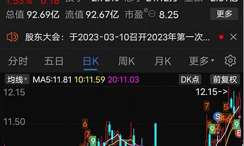 券商领涨(券商领涨龙头)_https://www.023hushi.com_新股_第1张