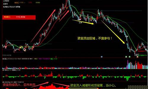 多空资金的统计方法不包括(多空资金的统计方法不包括什么)_https://www.023hushi.com_新股申购_第1张