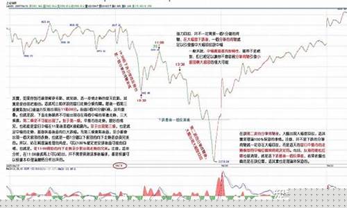 股票一夜情战法筛选方法(一夜炒股战法)_https://www.023hushi.com_新股_第1张
