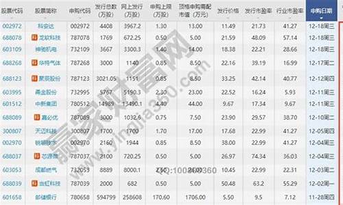 新股中签率一般是多少(新股中签率一般为多少)_https://www.023hushi.com_创业板_第1张