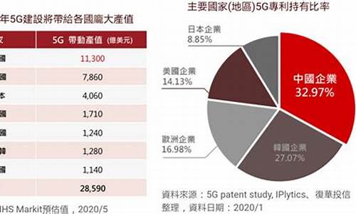 华为5g概念股(华为5g概念股龙头股票一览表)_https://www.023hushi.com_新股申购_第1张