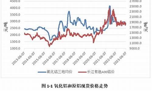 嘉兴氧化铝期货行情走势(嘉兴氧化铝期货行情走势分析)_https://www.023hushi.com_科创板_第1张