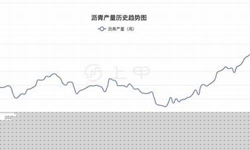 沥青2012期货行情新浪(2112沥青期货实时走势图)_https://www.023hushi.com_科创板_第1张