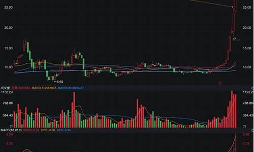 涨价概念的股票能买吗知乎(涨价概念什么意思)_https://www.023hushi.com_新股申购_第1张