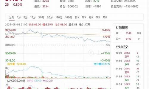 燃油期货实时行情报价查询(锑期货实时行情报价查询)_https://www.023hushi.com_科创板_第1张
