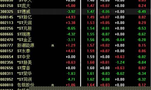 2元以下的股票一览表(2元以下的股票一览表2021年)_https://www.023hushi.com_财经新闻_第1张
